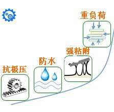 長沙合軒化工極壓半流體齒輪潤滑脂產品特點