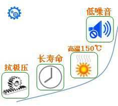 長沙合軒化工合成長壽命潤滑脂產品特點