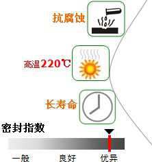 長沙合軒化工高溫真空硅脂產(chǎn)品特點