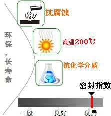 長沙合軒化工抗化學介質潤滑脂產品特點