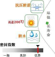 長沙合軒化工燃氣專用密封脂產品特點