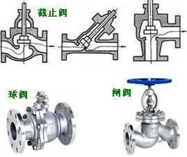 長(zhǎng)沙合軒化工閥門密封潤(rùn)滑脂產(chǎn)品應(yīng)用