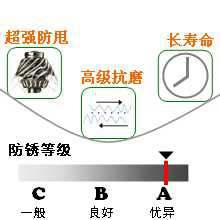 長沙合軒化工防銹專用潤滑脂產(chǎn)品特點(diǎn)