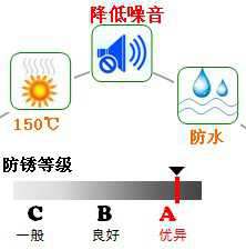 長沙合軒化工高級軸承防銹潤滑脂產(chǎn)品特點