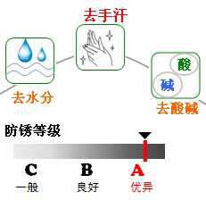 長沙合軒化工置換型防銹油產(chǎn)品特點