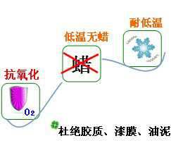 長沙合軒化工高級冷凍機(jī)油產(chǎn)品特點(diǎn)