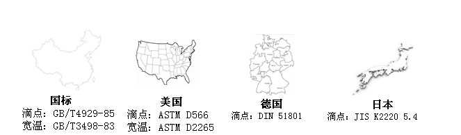 潤滑脂滴點測量的主要標準—長沙合軒化工