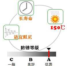 長(zhǎng)沙合軒化工洗衣機(jī)專用阻尼潤(rùn)滑脂產(chǎn)品特點(diǎn)