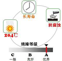 長沙合軒化工電器絕緣硅脂產品特點