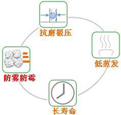 長沙合軒化工光學儀器極壓潤滑脂產品特點