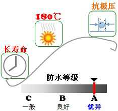 長(zhǎng)沙合軒化工極壓復(fù)合鋰基潤(rùn)滑脂產(chǎn)品特點(diǎn)