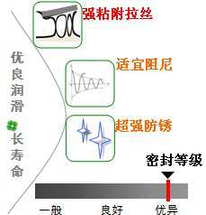 長沙合軒化工長壽命系列阻尼脂產品特點