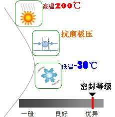 長沙合軒化工合成鉆具螺紋潤滑脂產品特點