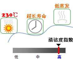 長(zhǎng)沙合軒化工合成高溫鏈條油產(chǎn)品特點(diǎn)