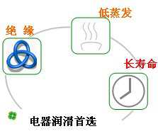 長沙合軒化工合成電器絕緣油產品特點