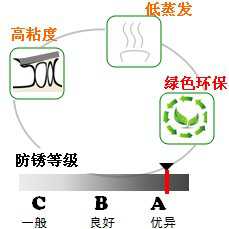 長(zhǎng)沙合軒化工合成精密儀表潤(rùn)滑油產(chǎn)品特點(diǎn)