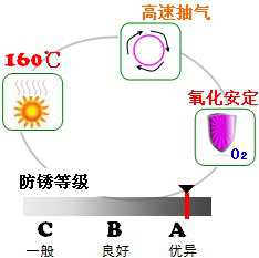 長(zhǎng)沙合軒化工全合成真空泵油產(chǎn)品特點(diǎn)