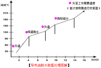 導熱油,高溫導熱油,湖南導熱油,長沙導熱油