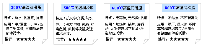 合軒高溫潤滑脂系列