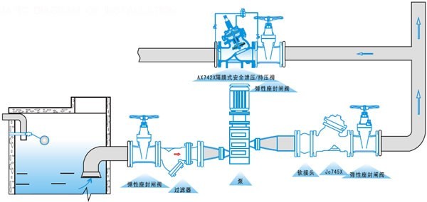 安全泄壓閥/持壓閥